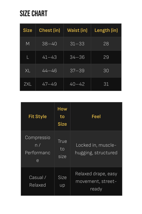 5 - Pack Fit Essential Tee Bundle | 5 Shirts for $50 | UNHERD - UNHERD